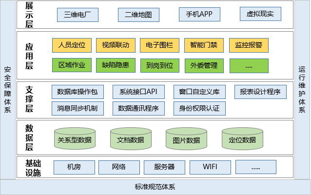 發(fā)電廠人員定位管理如何實(shí)現(xiàn)？.png